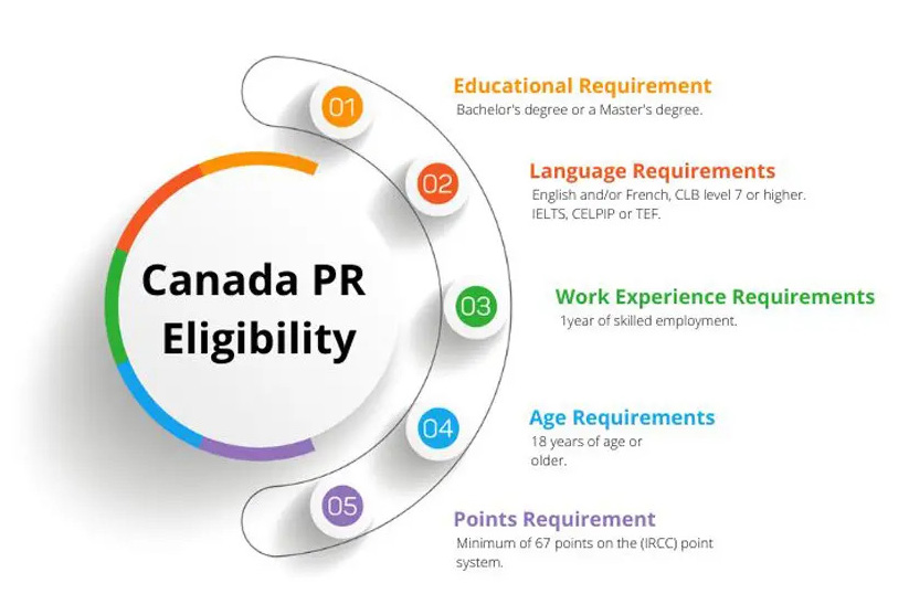 permanent-residency-eligibility 1